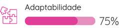 Gráfico Soft Skill Adaptabilidade