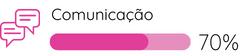 Gráfico Soft Skill Comunicação