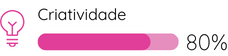 Gráfico Soft Skill Criatividade