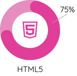 Gráfico Digital Skill HTML5